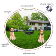 Collier de dressage pour chien 1000 m, GPS électrique, clôture sans fil, IPX7, étanche, électronique, pour chiens de petite, moyenne et grande taille